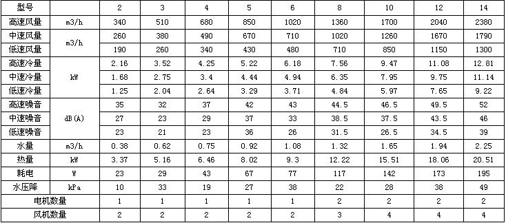 長沙風機盤管現貨批發_特靈風機盤管_愛斯特風機盤管_麥克維爾風機盤管_格力風機盤管 長沙風機盤管現貨批發_特靈風機盤管_愛斯特風機盤管_麥克維爾風機盤管_格力風機盤管