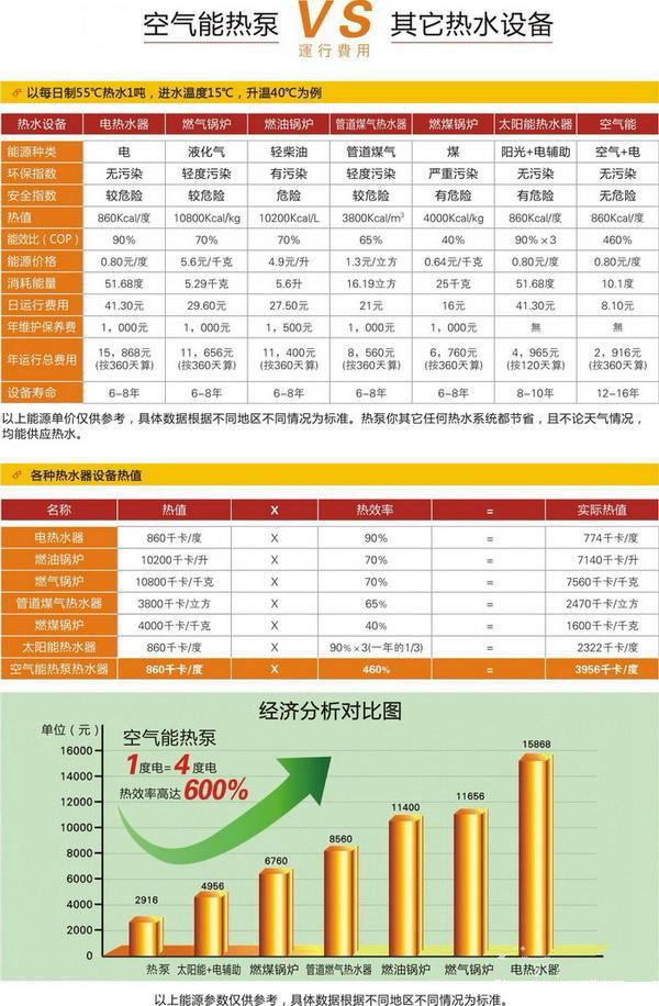 酒店賓館熱水解決方案,空氣能熱水解決方案,賓館熱水解決方案 酒店賓館熱水解決方案,空氣能熱水解決方案,賓館熱水解決方案