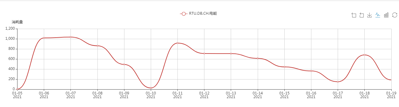中央空調，湖南中央空調、辦公樓中央空調、中央空調節能改造、陜西中央空調