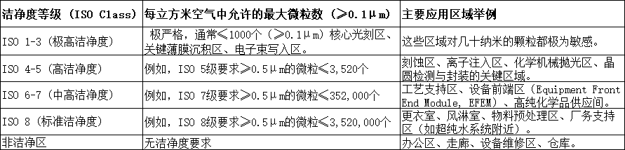 中央空調、凈化潔凈廠房、合同能源管理、工商業節能改造、廢熱余熱利用、麥克維爾中央空調、天加凈化空調